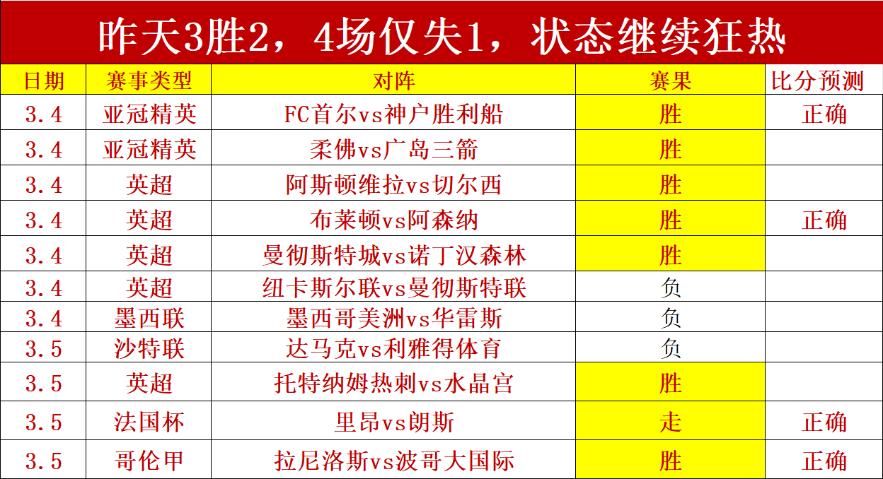 Manaforge Omega,地心之巅战,霸主争霸,球速体育平台,球速体育官方网站,球速体育登录入口,球速体育app下载
