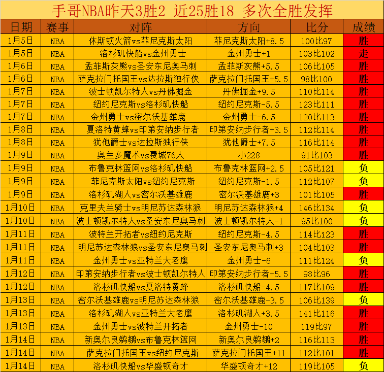 岁关键教训,首回合零失,球是取胜关,球速体育平台,球速体育官方网站,球速体育登录入口,球速体育app下载