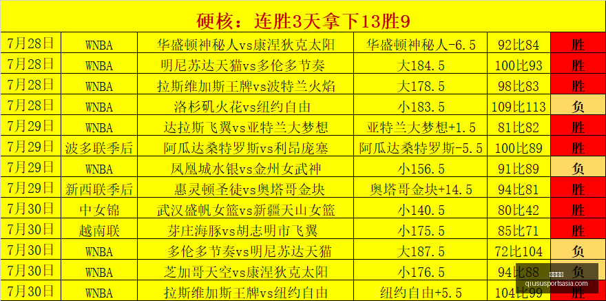 球速体育球,速体育官网,关键数据曝,球速体育官网,球速体育App,球速体育直播,球速体育资讯,球速体育平台