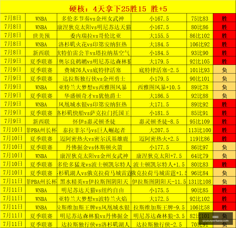 球速体育,球速体育官网,球速体育App,球速体育官网,球速体育App,球速体育直播,球速体育资讯,球速体育平台