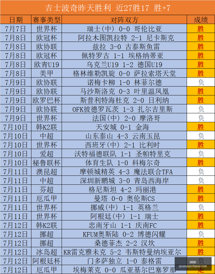球速体育,球速体育官网,球速体育App,球速体育官网,球速体育App,球速体育直播,球速体育资讯,球速体育平台