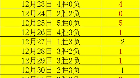 萨默维尔即将加盟西汉姆，转会费或高达2000-2500万镑
