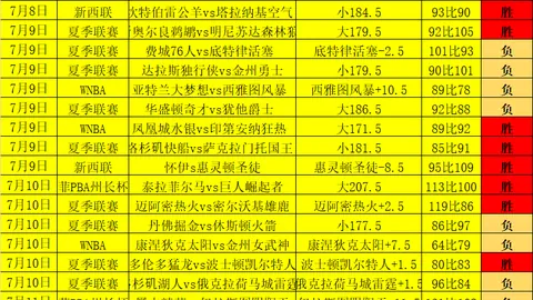 球速体育，球速体育资讯， 084911 07