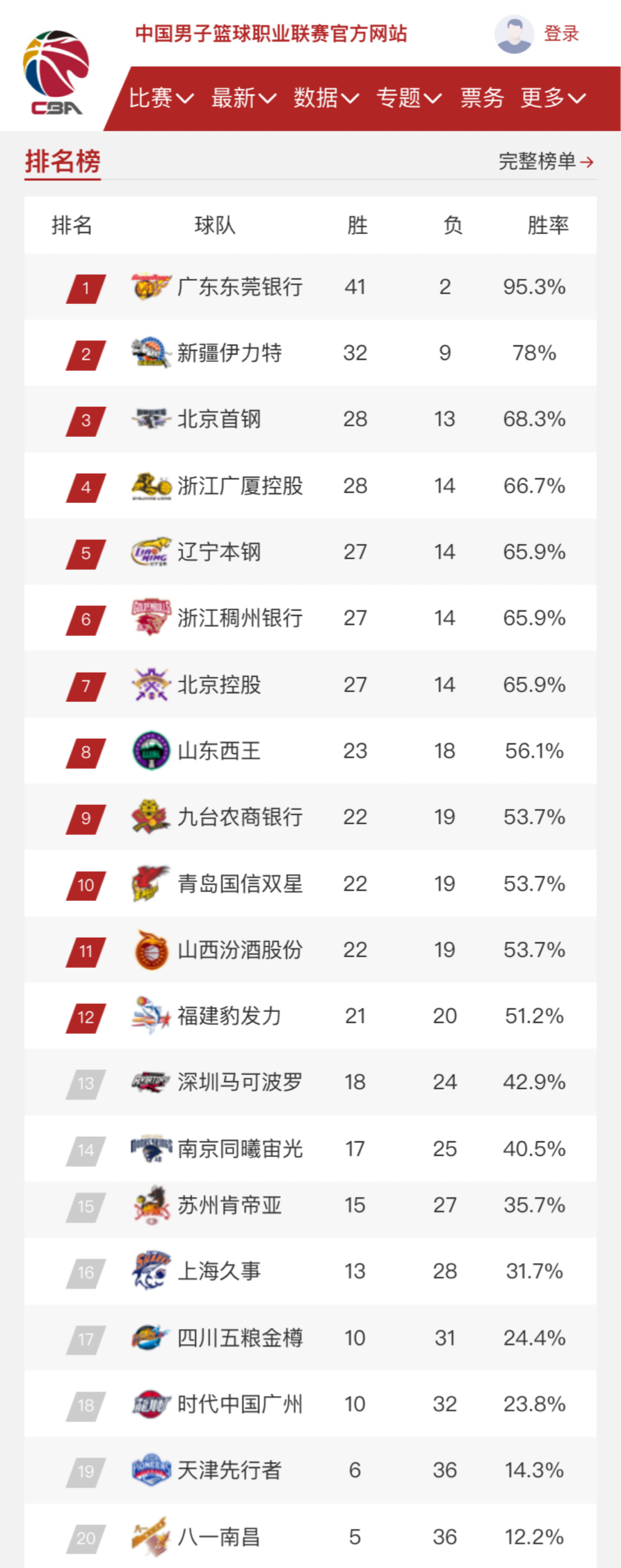 的每一个抉