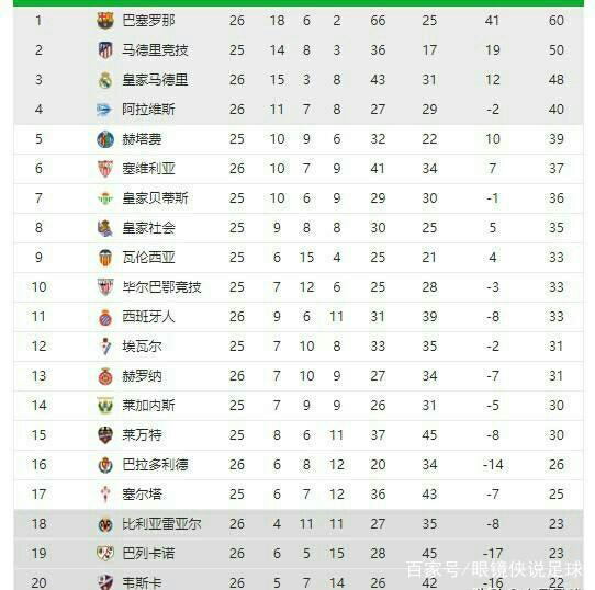 在这个快速
